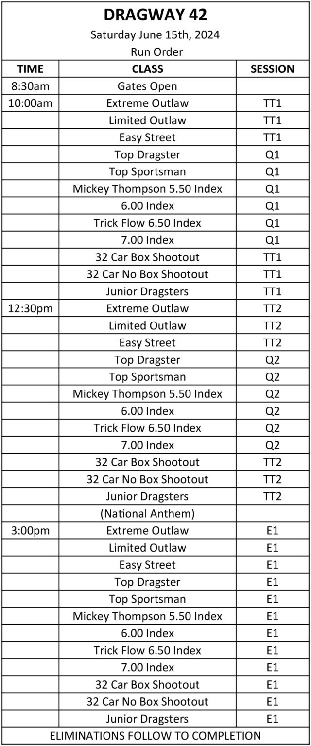 Summit Racing Equipment Index Series Race #3, Extreme Outlaw, Limited ...